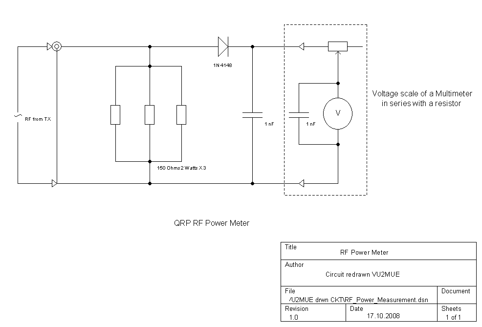 QRP RF power